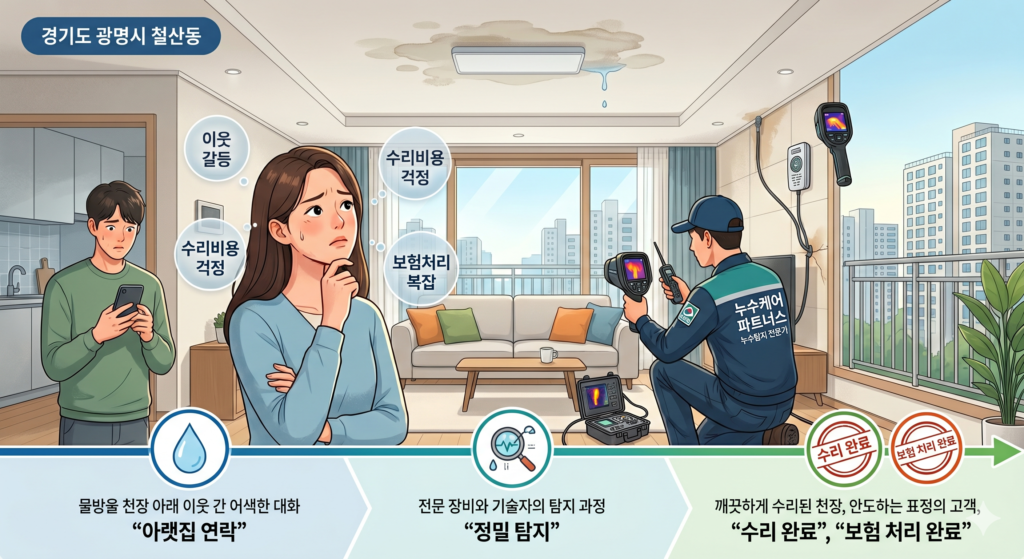 광명시 누수탐지 업체 보험처리로 해결 과정 설명